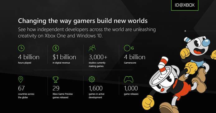 MIcrosoft-xbox-wire