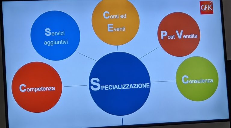 L’imaging in Italia: premiati i nuovi formati e i negozi fisici