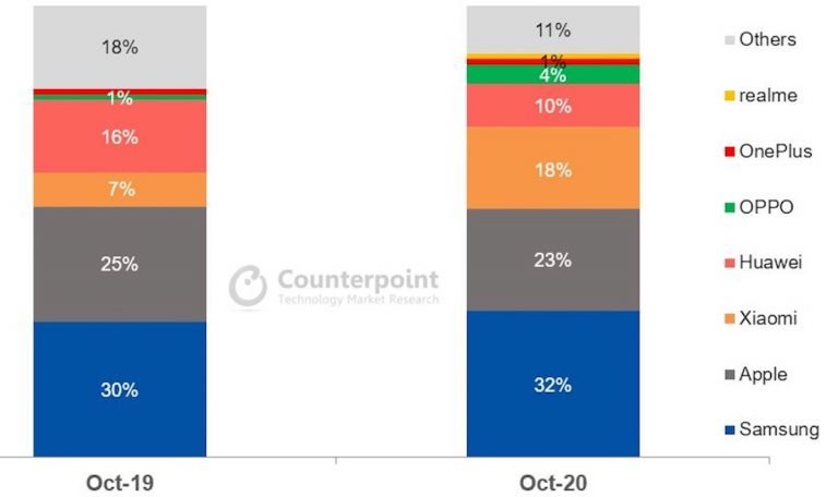 market share