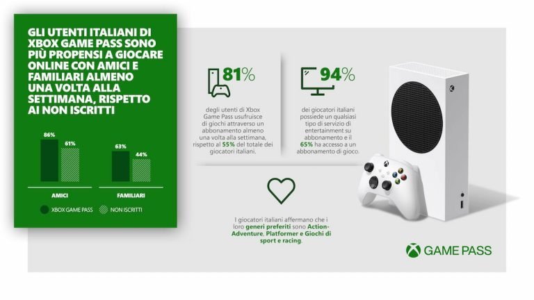 Xbox Game Pass Microsoft