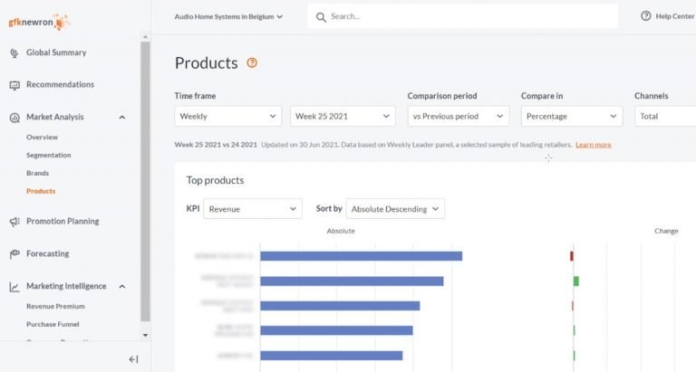 GfK gfknewron, la nuova piattaforma per massimizzare la crescita data-driven