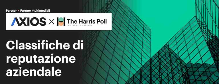Usa: la reputazione dei 100 brand. Samsung, Amazon, Apple, Sony e Microsoft tra le top 15