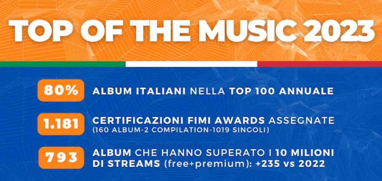 Musica italiana: il successo prosegue nel 2023, vola lo streaming